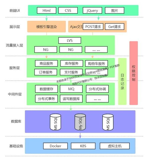 性能優化的十大頂尖方案 技術服務指南