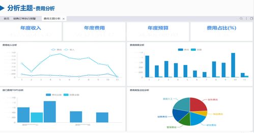銷售數據分析軟件 AI賦能，讓你遠離糊涂賬