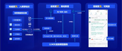 遠光軟件 以全棧AI與軟硬一體，構筑人機共進的智能生態系統